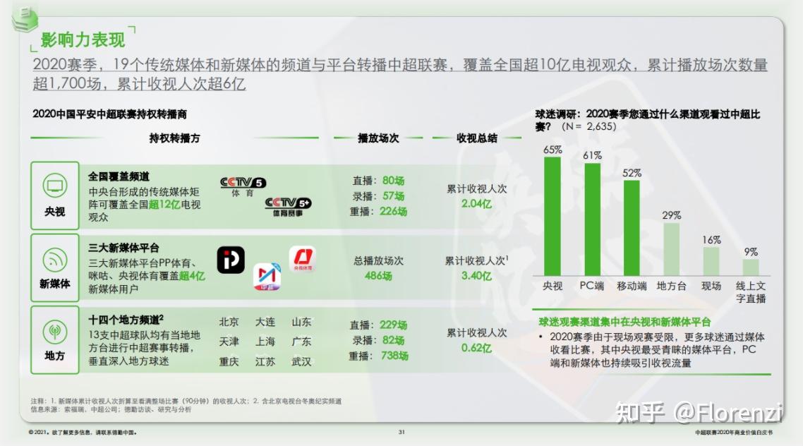 美国青少年社交媒体使用状况不容乐观
